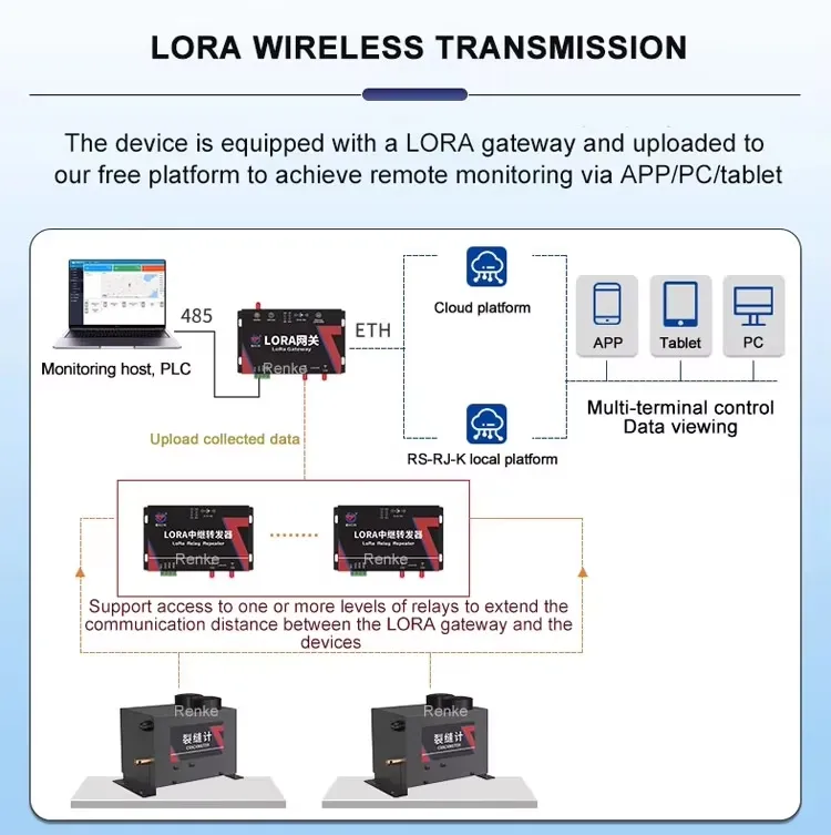 Signal Output Diagram