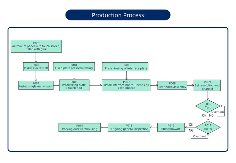 Industrial HMI Panel PC 7
