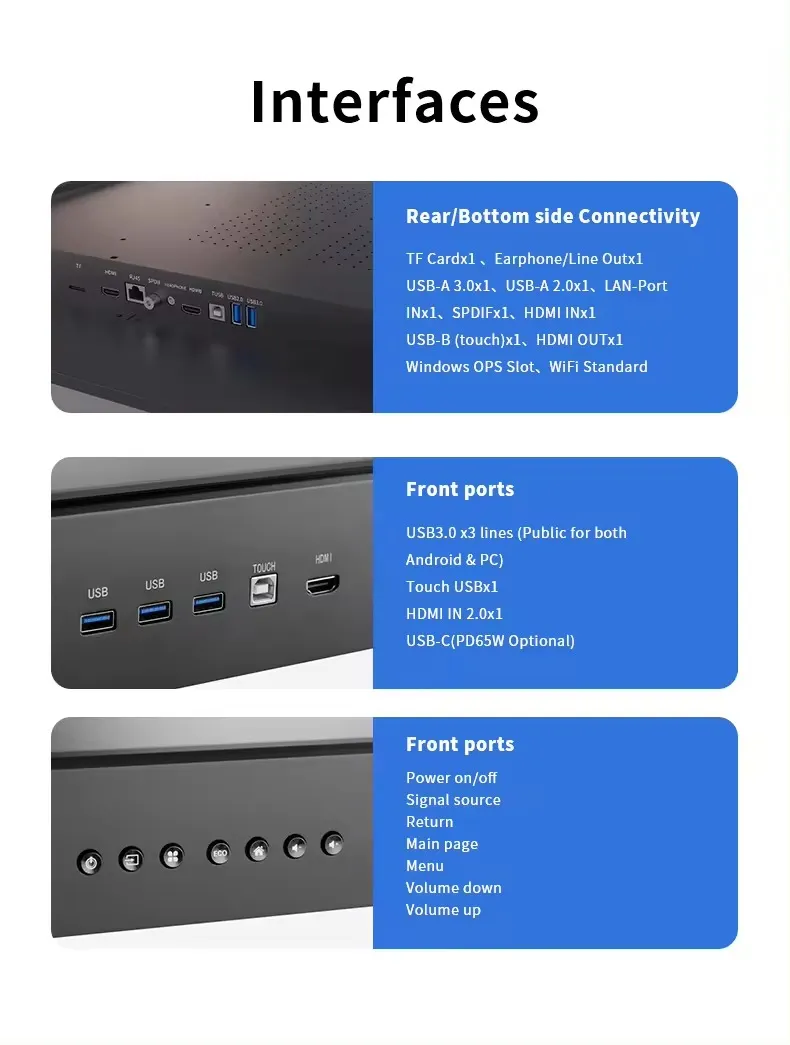 Interactive Flat Panel