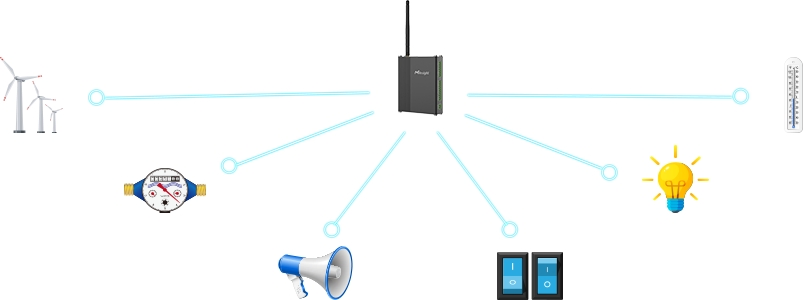 Milesight UC300 Lorawan Industrial IoT Controller Multiple for Smart Factory