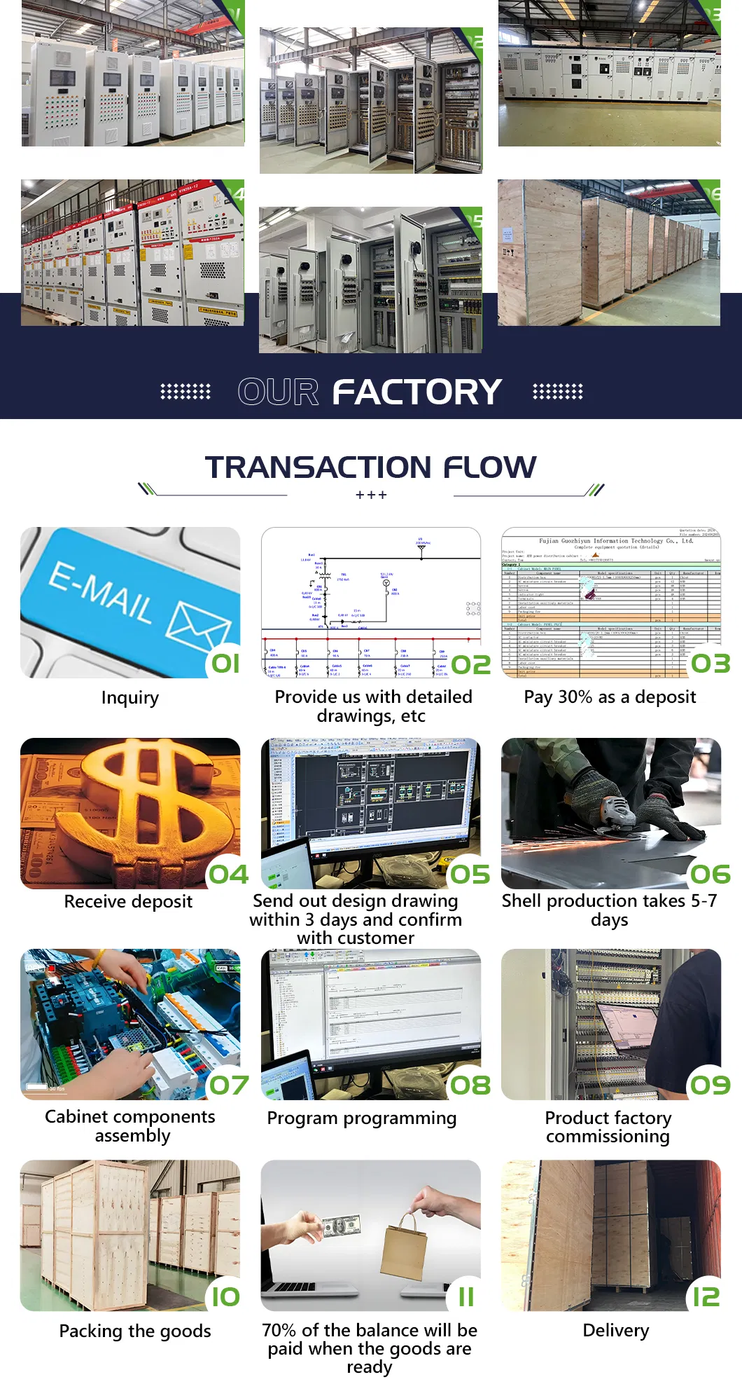 Industrial Cabinet Production