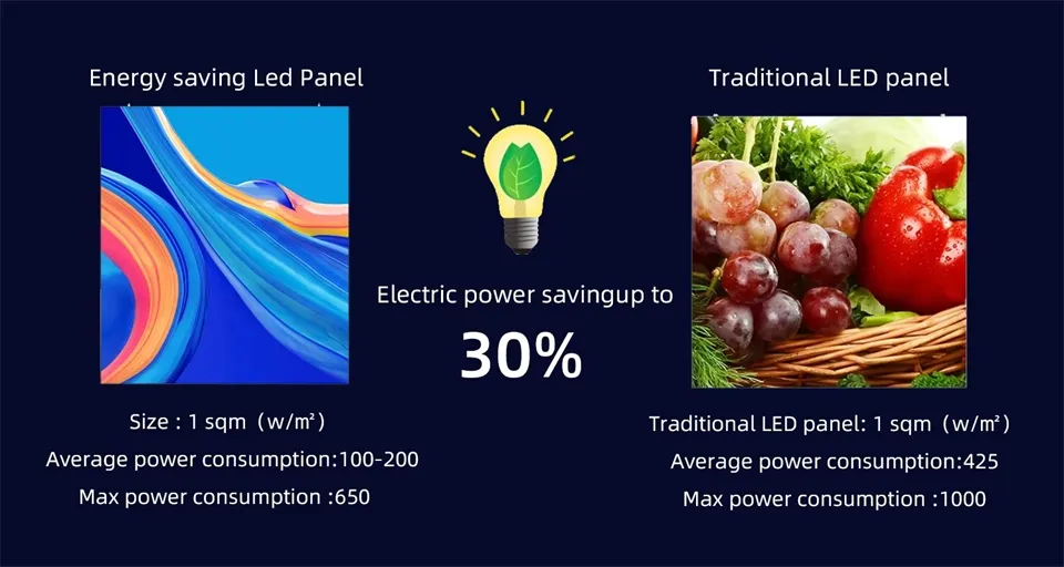 Outdoor LED Display Detail