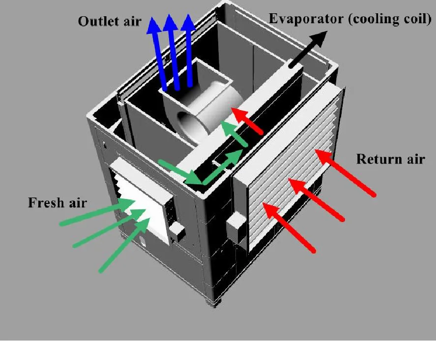 Climate Control Machine