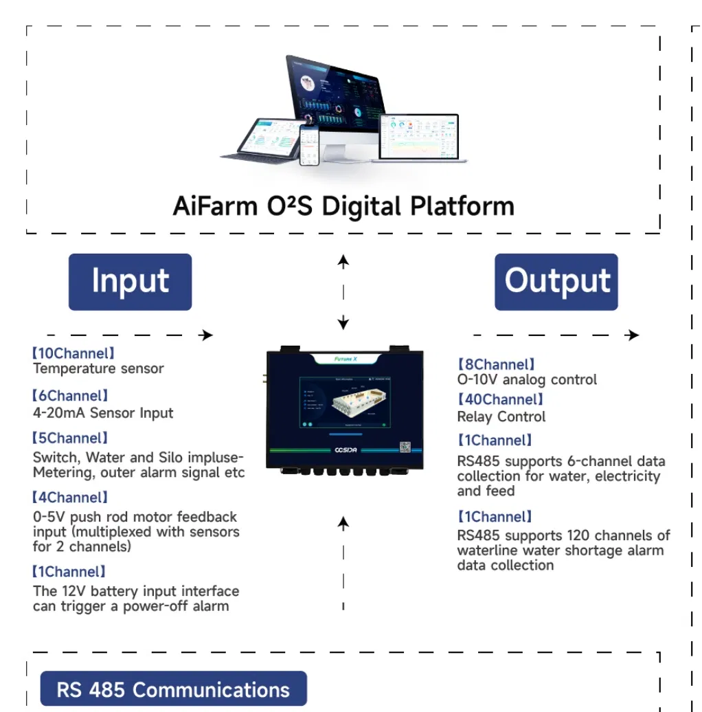 High-End Poultry Farm Controller - Customizable Breeding Parameter Setting