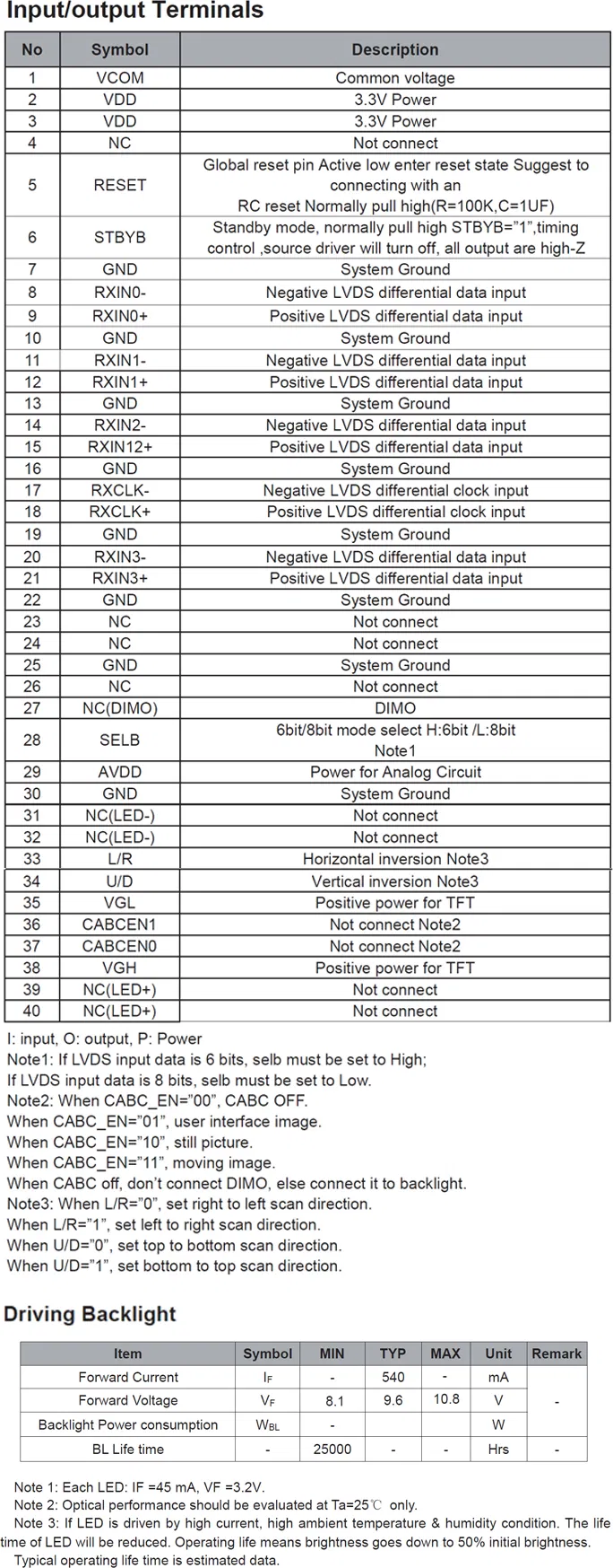Interface Definition