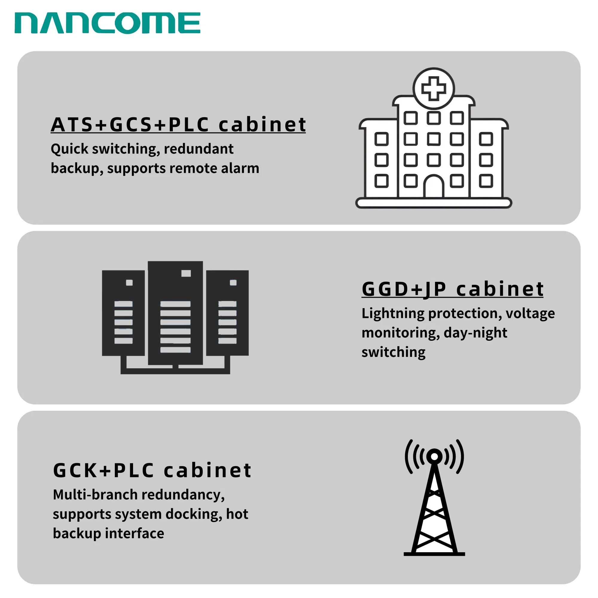 Nancome Customizable Control Panels for Industrial Production Automation
