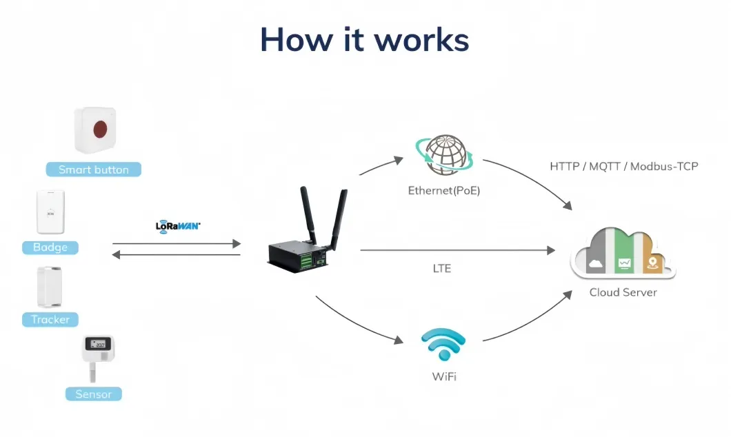 Application Scenario