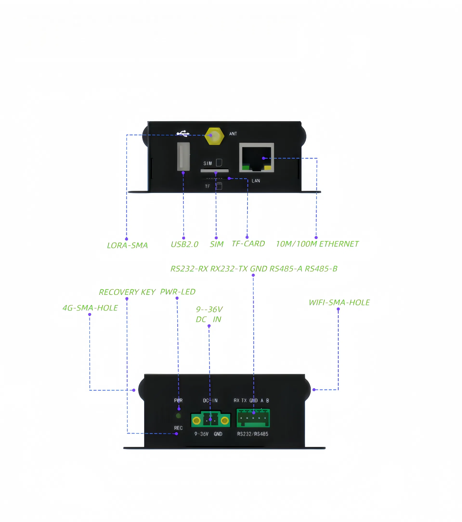 Smart Edge Computing Gateway Main View