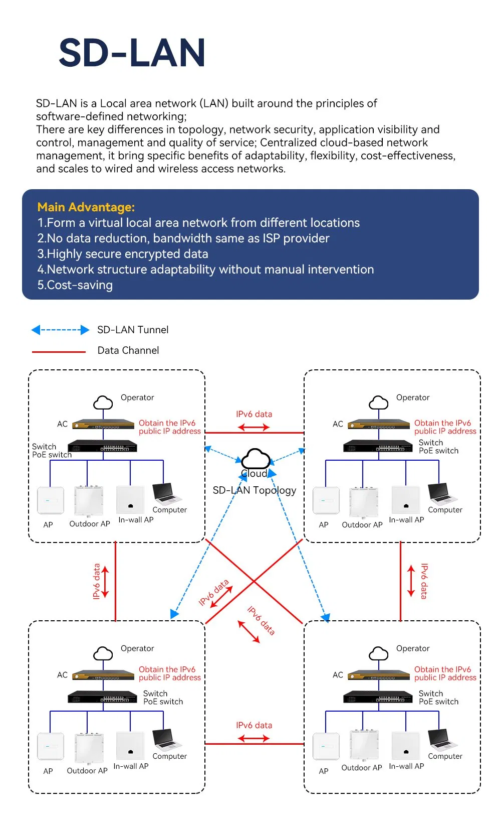 Industrial Gateway AC Controller Can Work with Indoor Outdoor Wireless Ap, Which Are Widely Used in Enterprise, Village, Hotel Shopping Mall School and Hospital