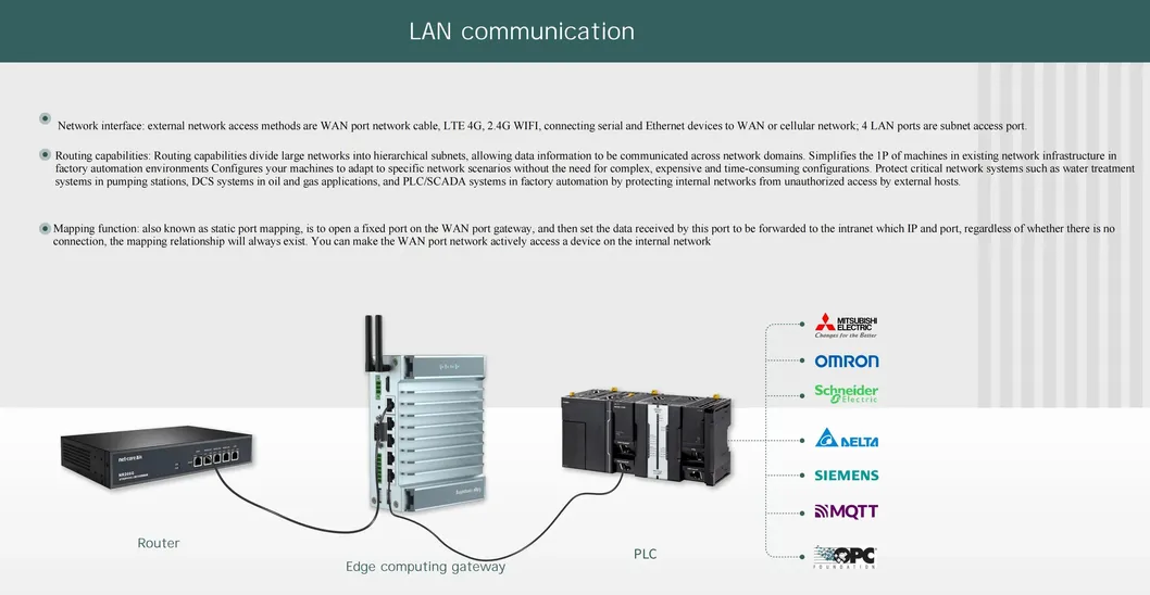 Edge Computing Gateway 7
