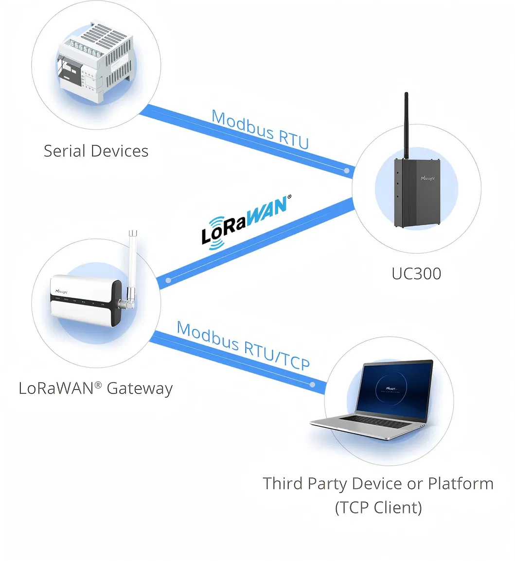 Full Product Diagram