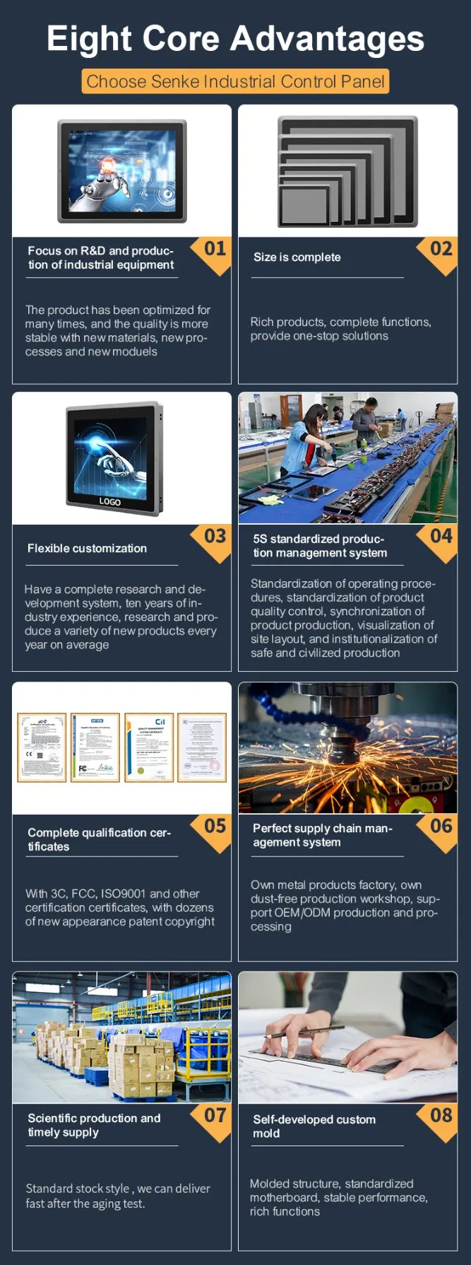 Industrial Panel PC Details