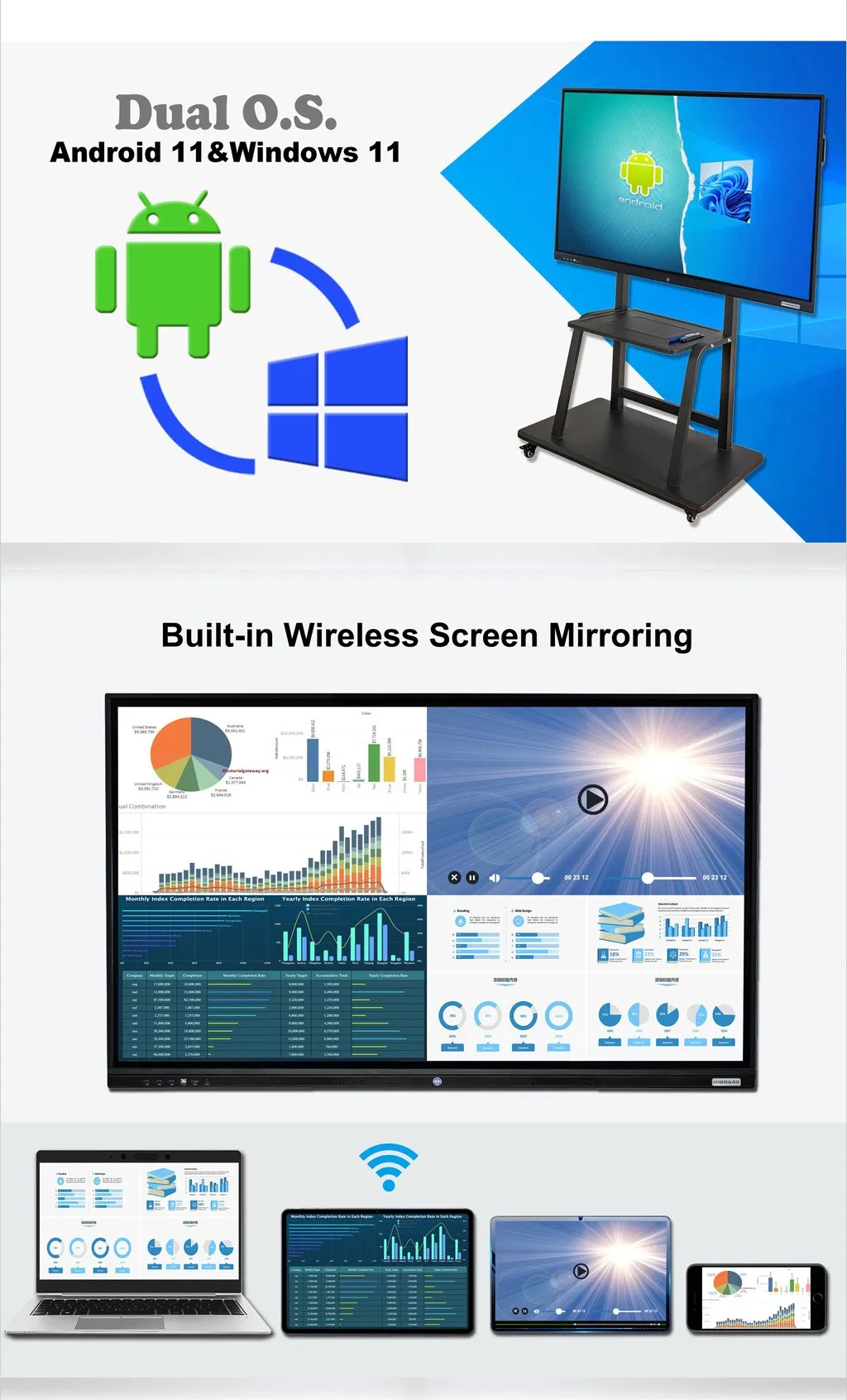 4K Android Smart Board