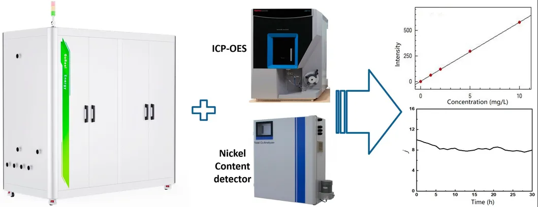 Electrolyte Element Content Detection