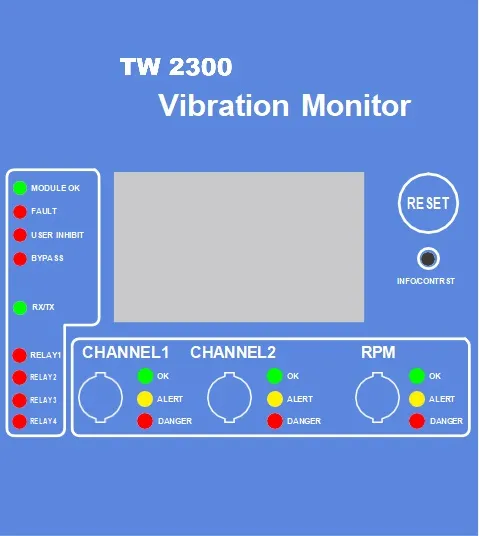 TW 2300 Interface View
