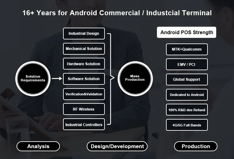 Production Facility 5