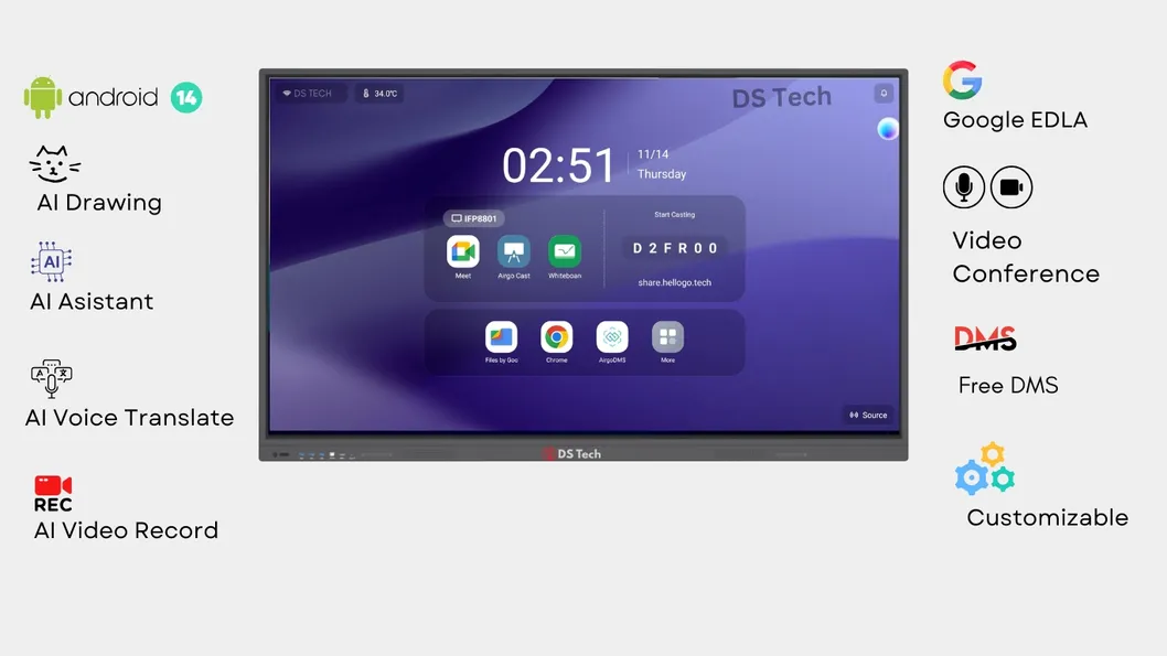 Android 14 Interactive Panel
