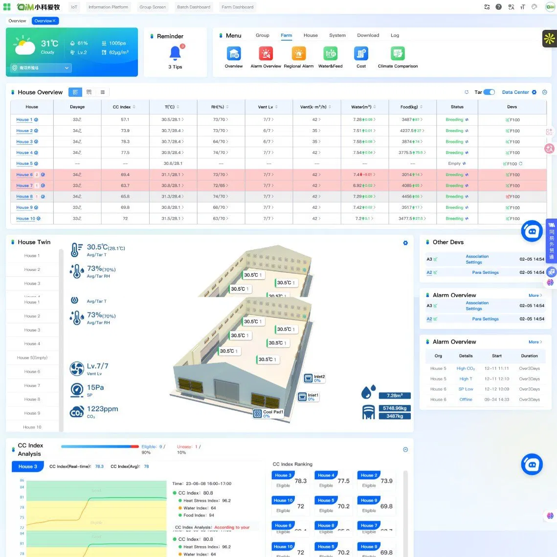 Smart Breeding Env Master Controller - All-in-One Livestock Poultry Farm Control
