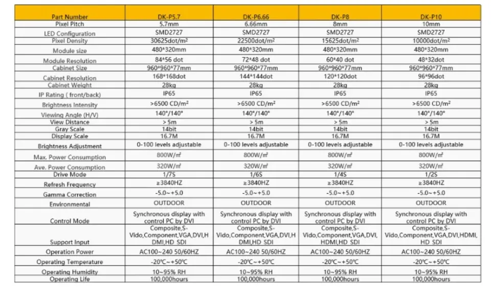 Technical Parameters Table