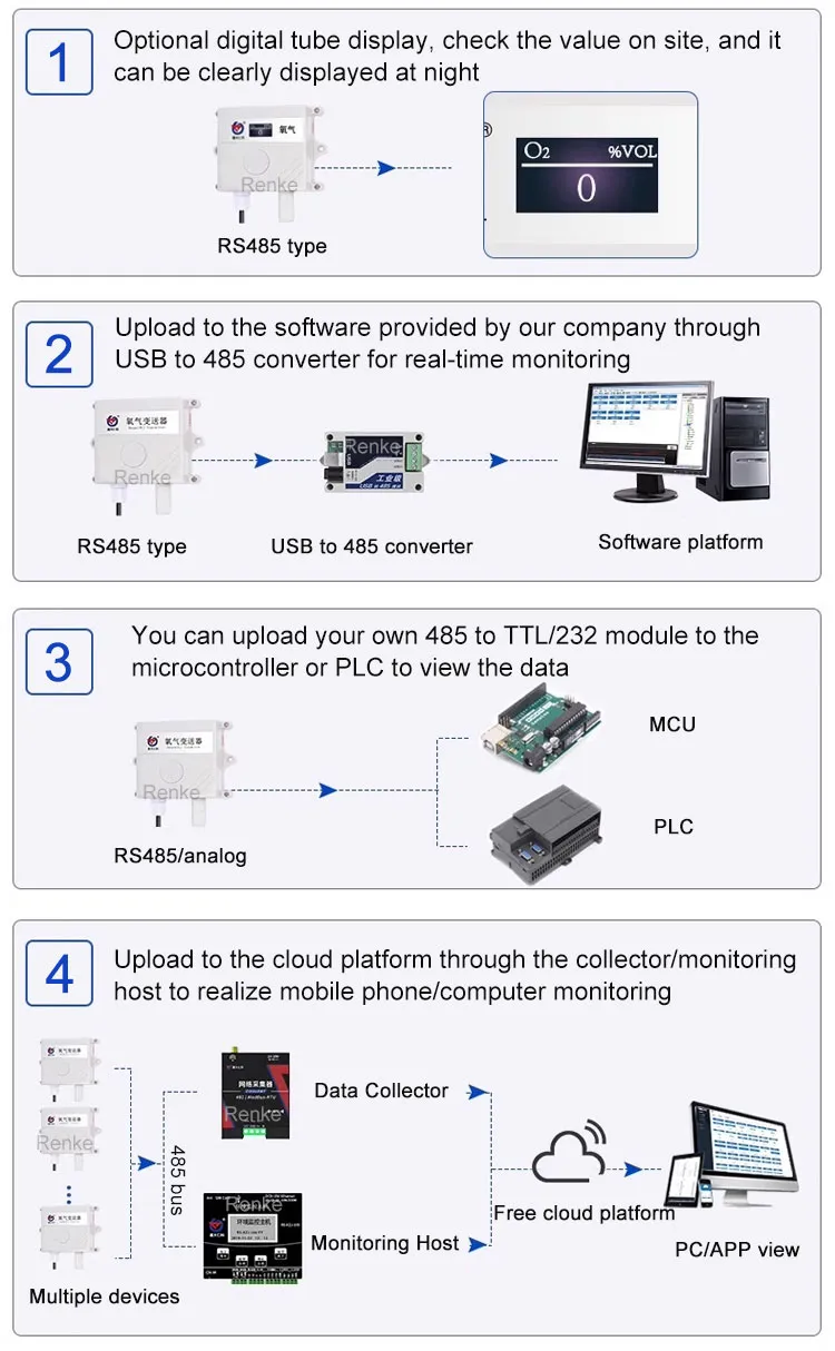 Data View and Dimensions