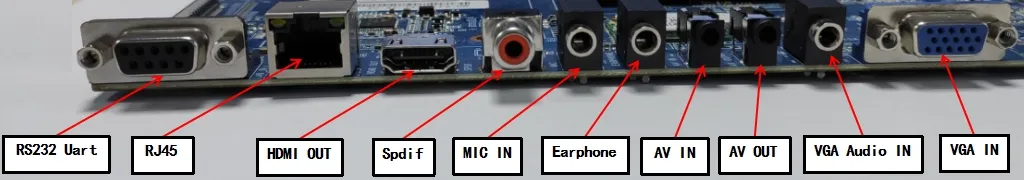 Rear Connection Interface