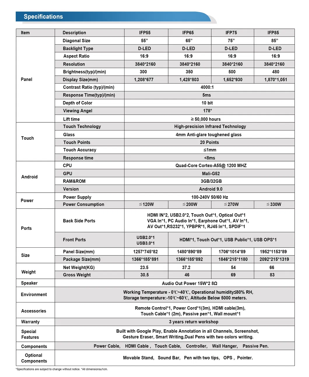 Smart Board Features