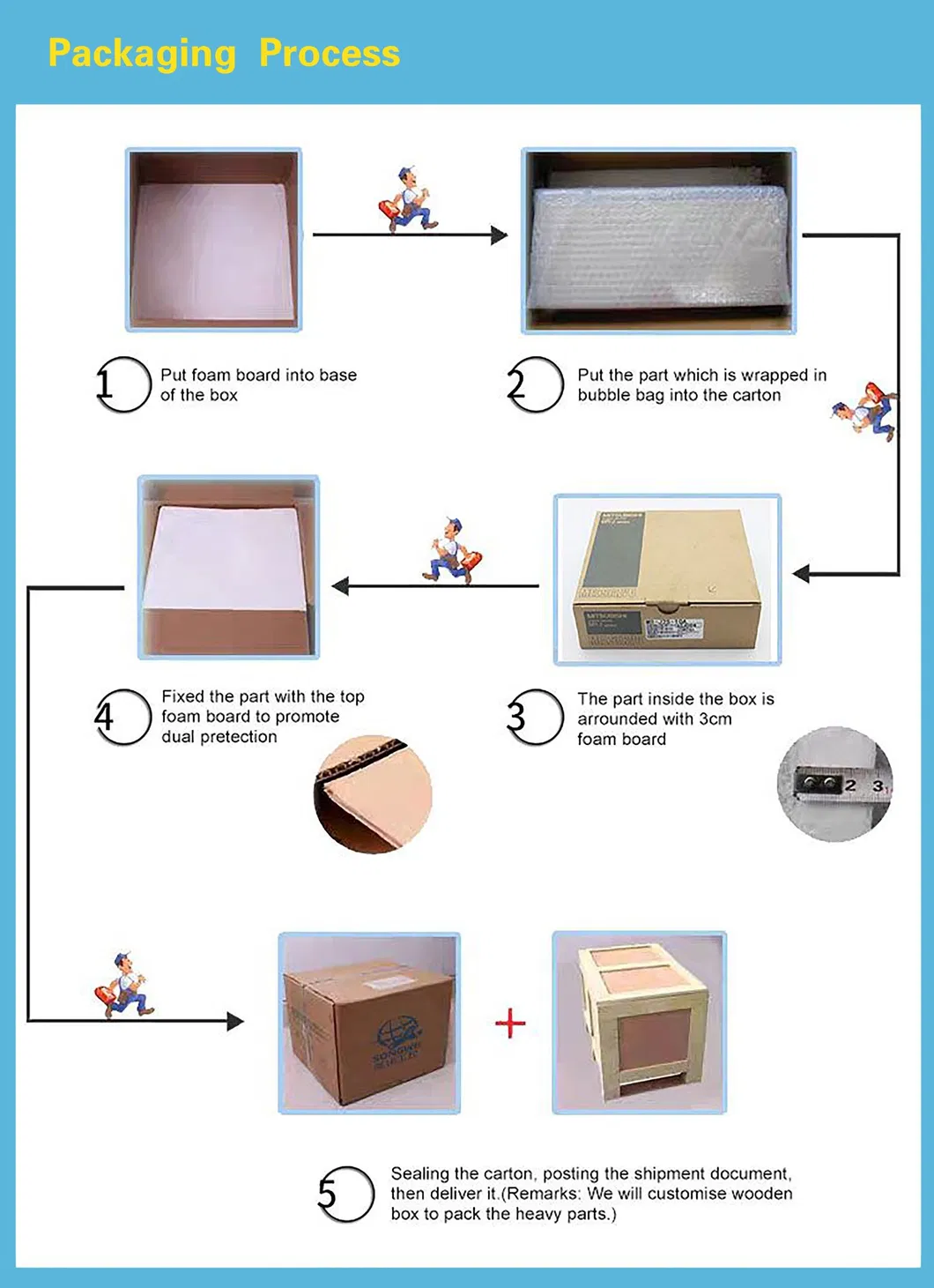 TP 177B HMI Panel View 4