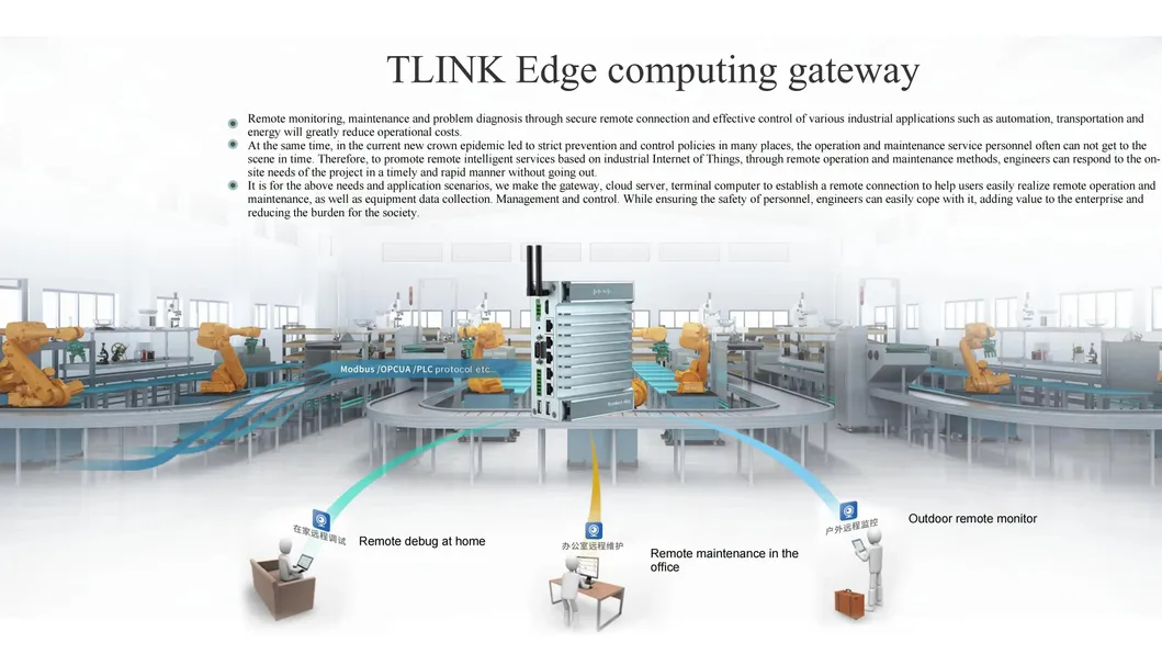 Edge Computing Gateway