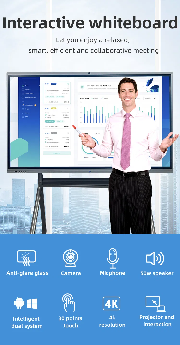 Smart Board Features