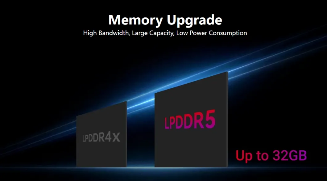 Product Architecture