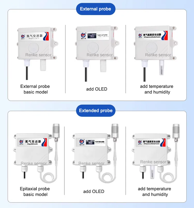 Compact Nitrogen Measuring Device