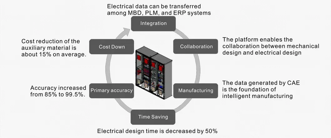 High European Standards Electrical Control Panel