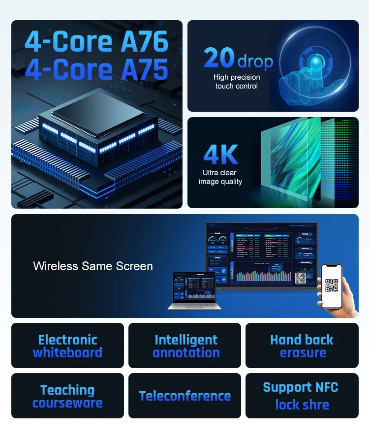 Interactive Flat Panel Classroom