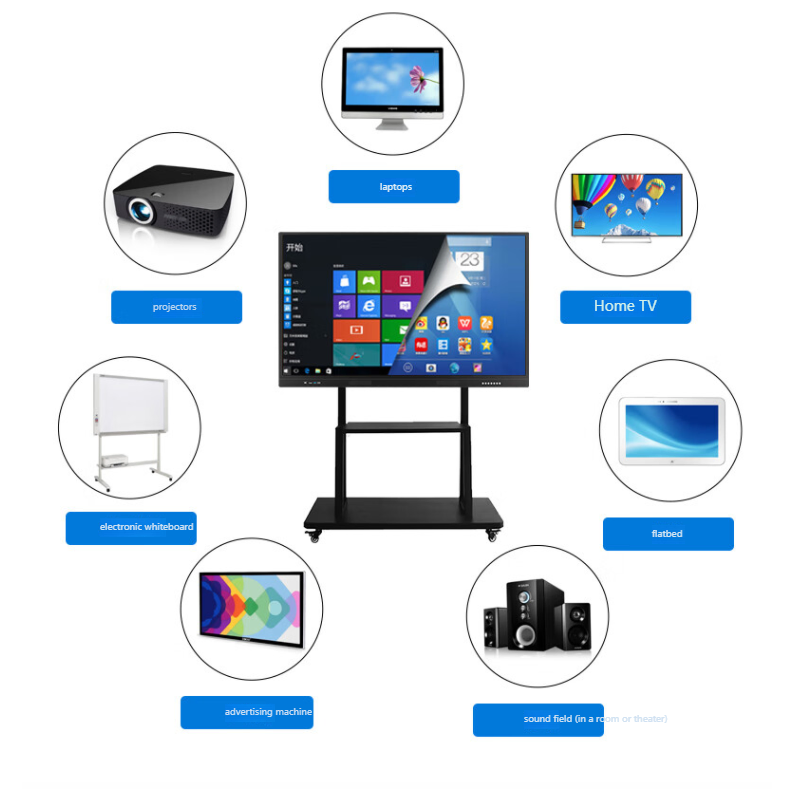 Interactive Smart Board Details