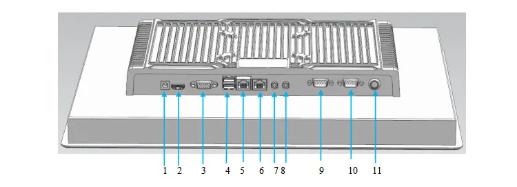 Interface Definition