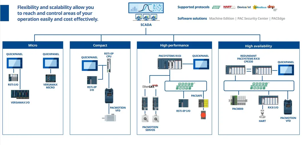 IC754VSI12CTD Overview