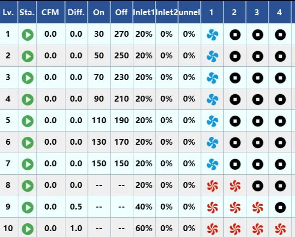 Environmental Controller View 3