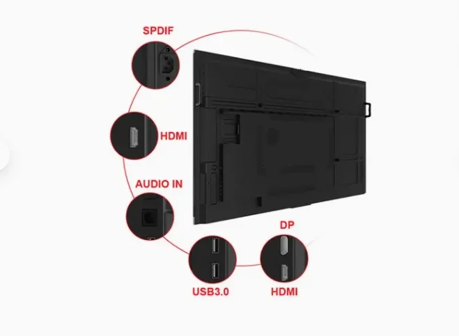 WIFI Antenna & Ports