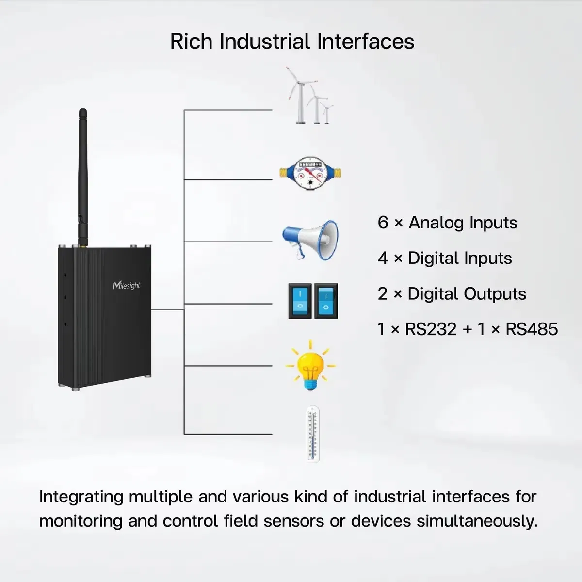 Industrial IoT Controller Lorawan RS232 RS485 Ports Remote Control Data Acquisition
