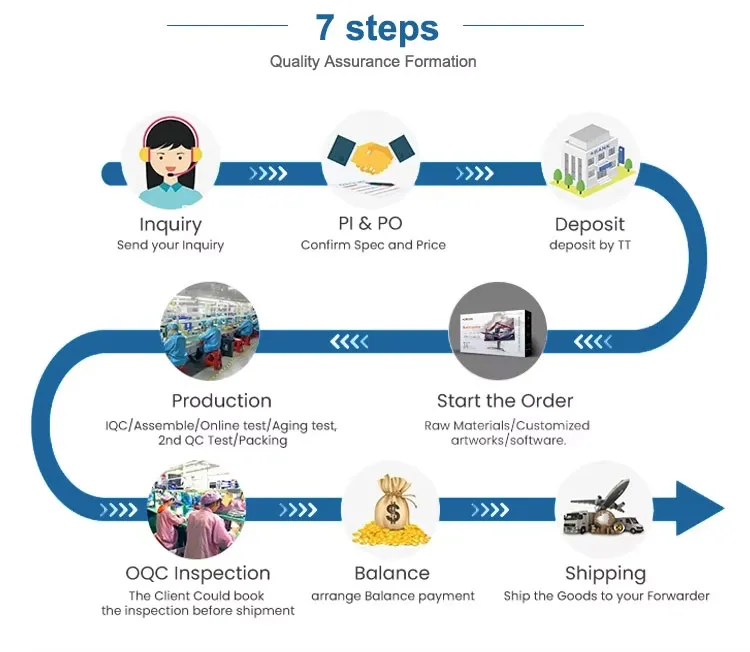 Production Facility 4