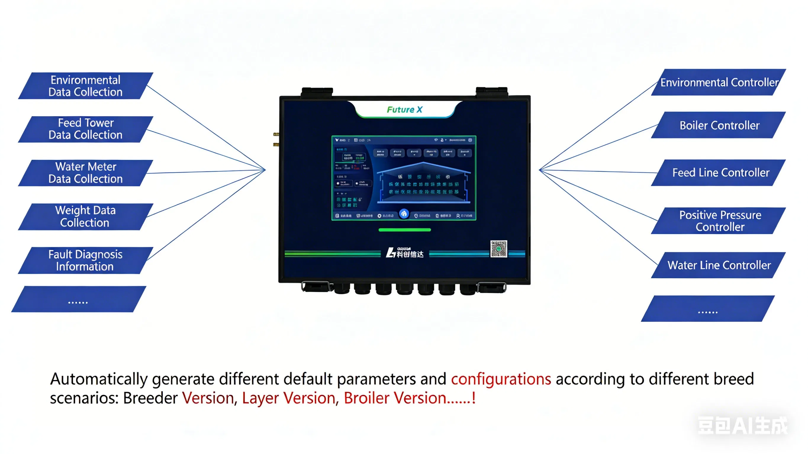 Industrial Grade Farm Central Controller - Anti-Interference &amp; Stable Running