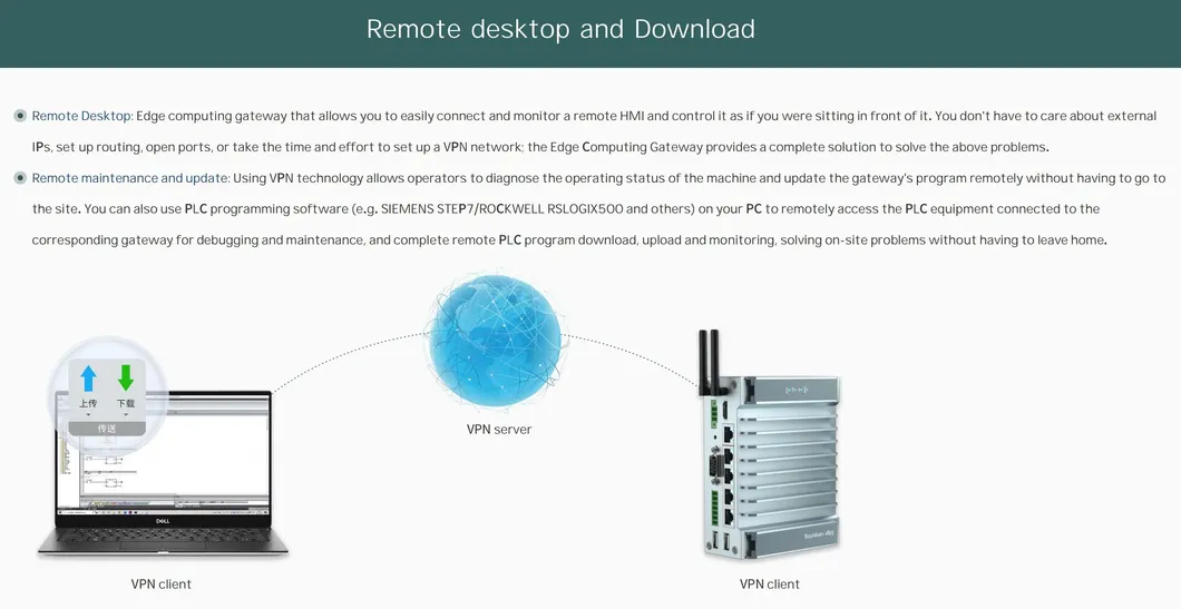 Edge Computing Gateway 11