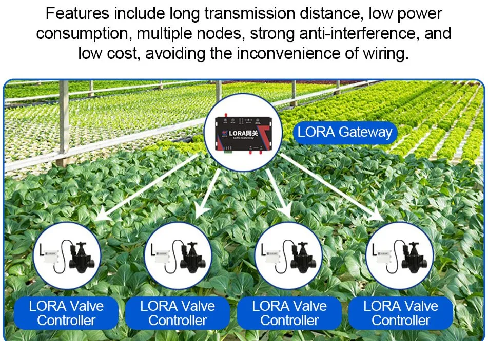 Application Scenario