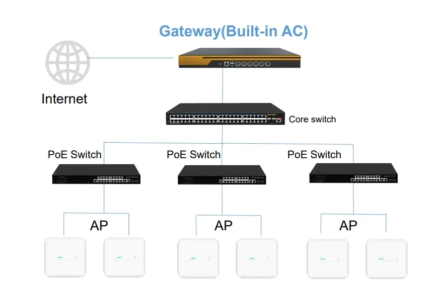 Gateway Overview