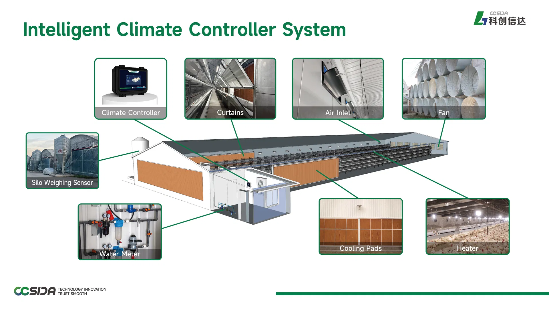 Environmental Controller