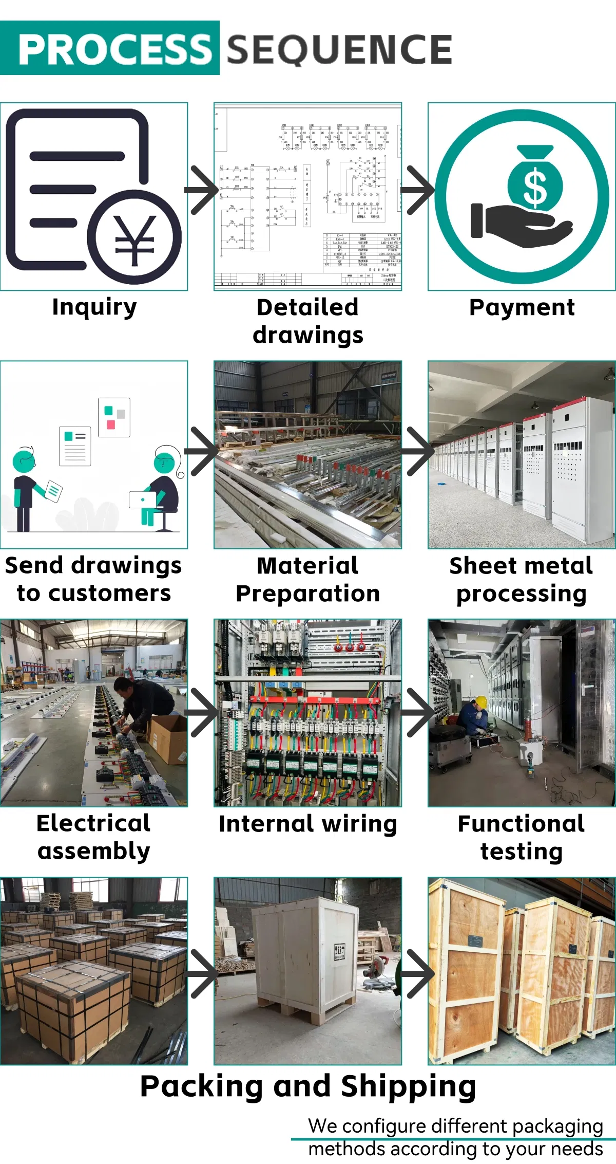 One Stop Process Workflow