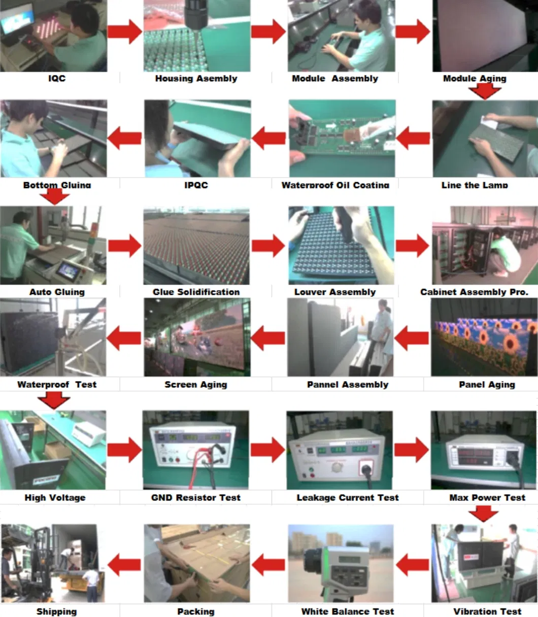 Manufacturing Process