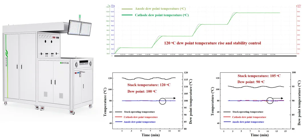 High Temperature Fuel Cell Test System