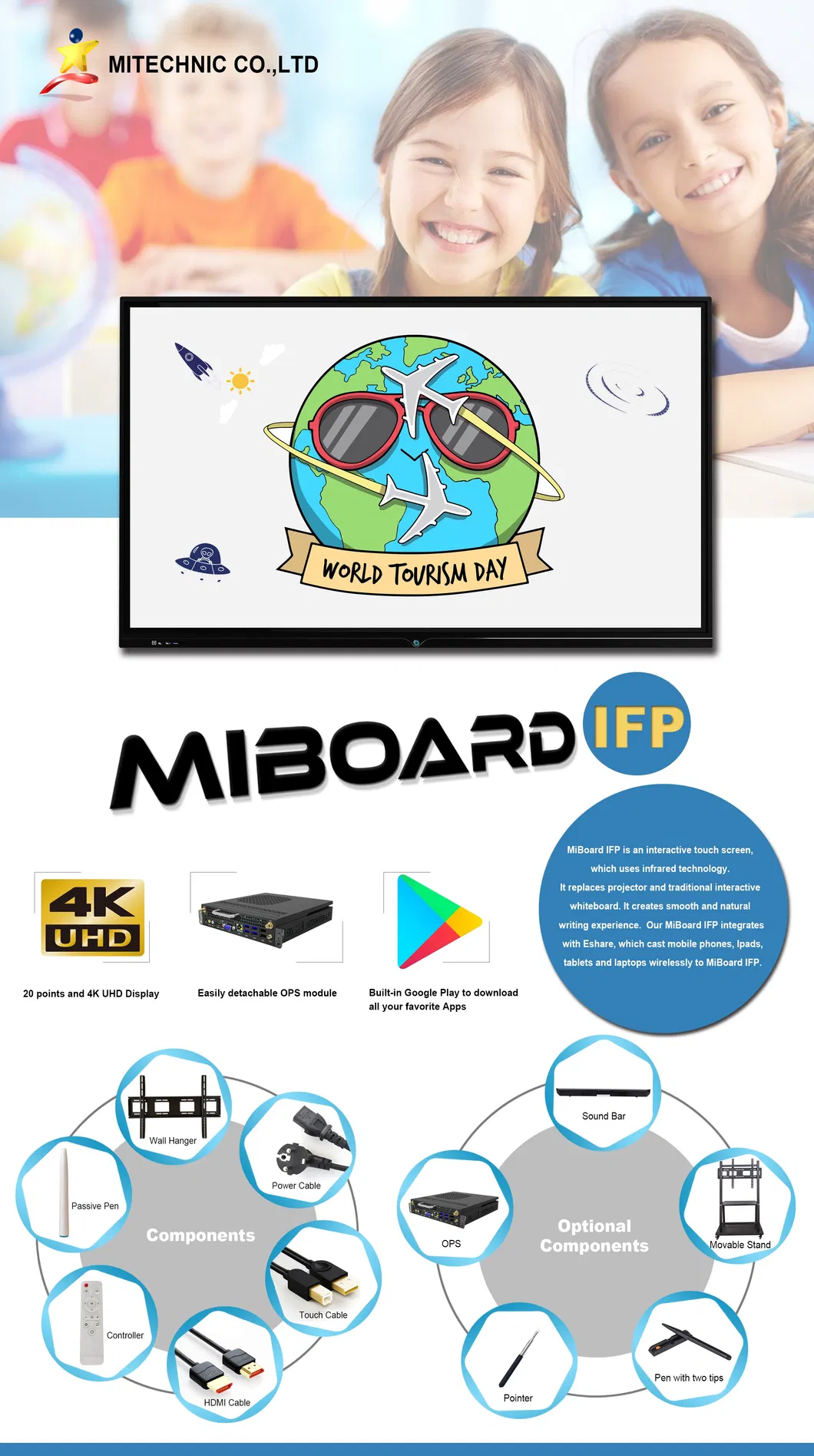Interactive Flat Panel Overview