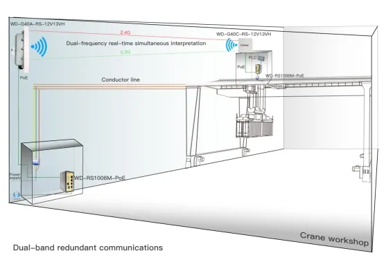 Wireless Solution Topology